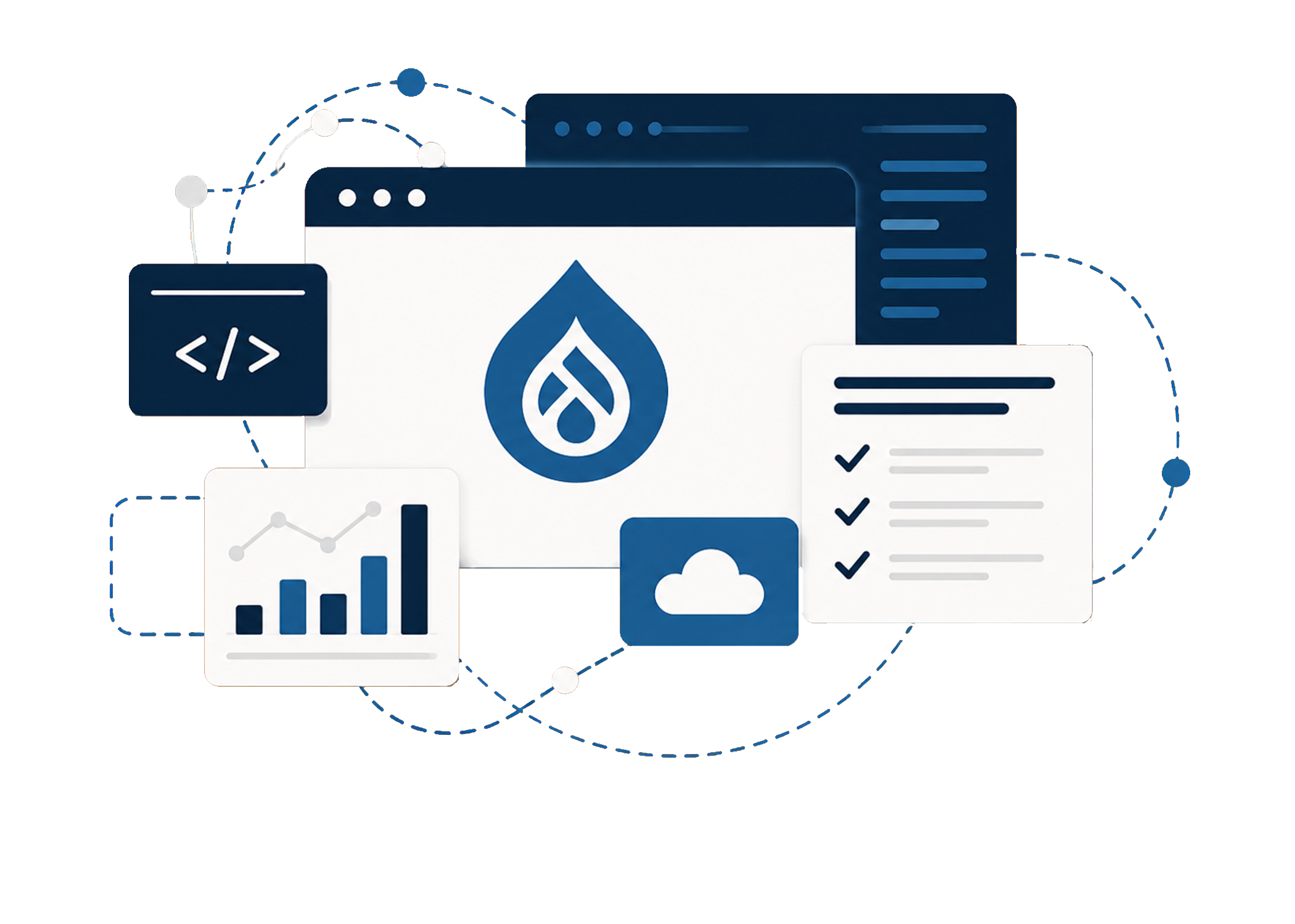 Illustration of a Drupal website dashboard with code, analytics, cloud, and checklist panels connected by dotted lines.